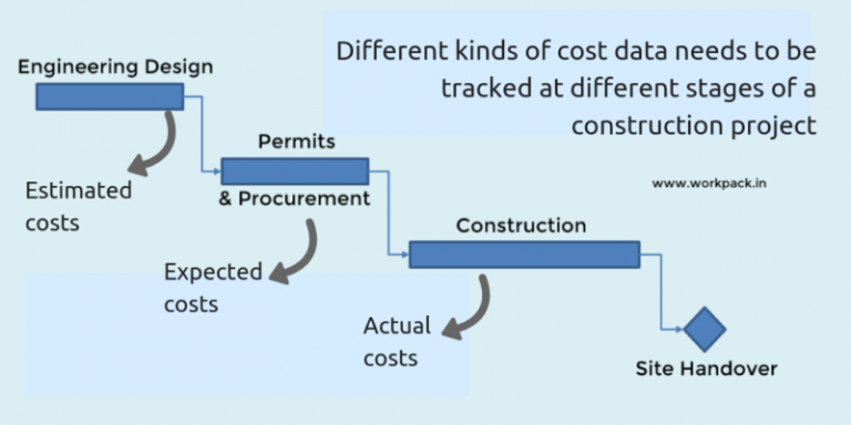 cost-estimation-tools-in-project-management