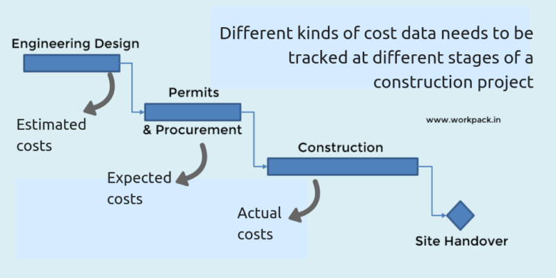 Basic Guide: How To Do Construction Cost Estimation For Your Project?