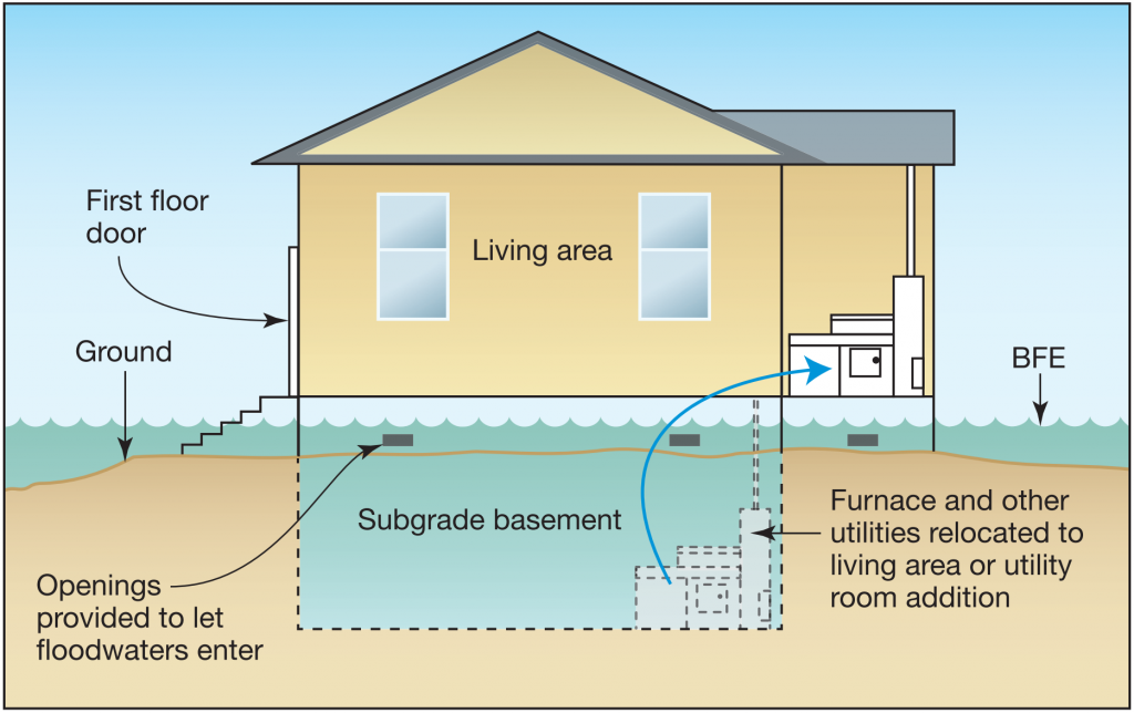 6-flood-resistant-building-techniques-to-follow-in-flood-prone-regions